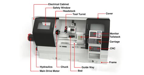 cnc integrated lathe parts|cnc lathe parts list.